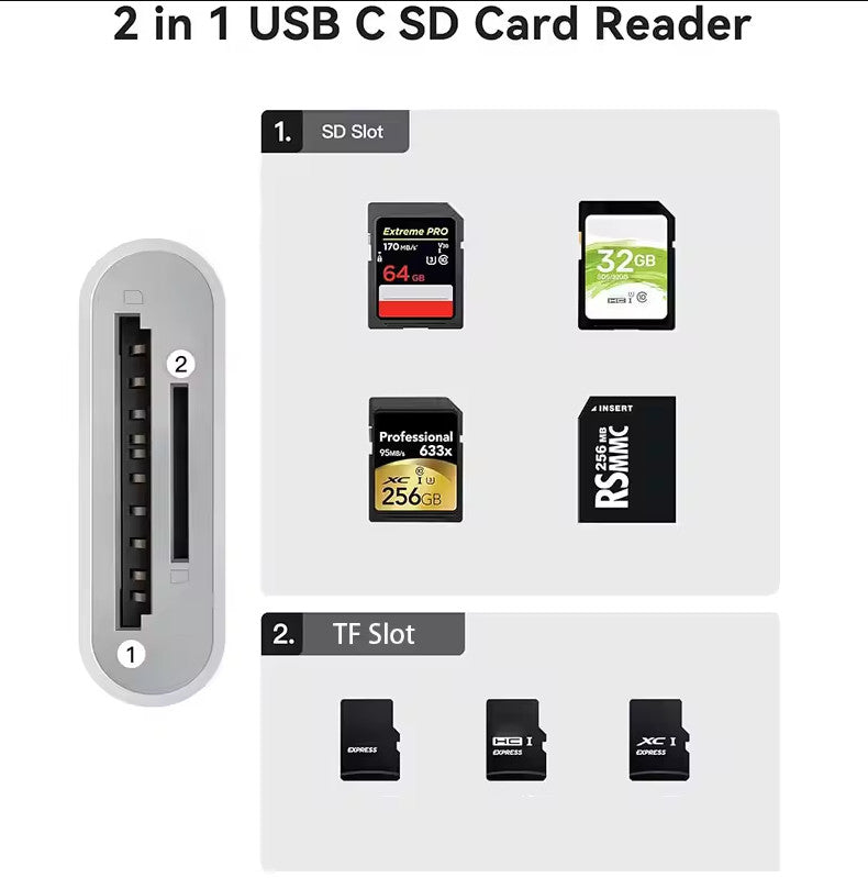 USB C SD Card Reader Compatible with iPhone 15/Mac/iPad 3-Slot USB Type C to SD/TF Card A