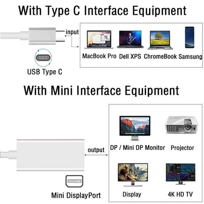 Thunderbolt 3 USB-C To Thunderbolt 2 Displayport Adapter Cable For Windows Mac