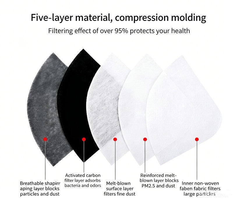 Reusable Carbon Filter Dust Mask with Adjustable Goggles, With 5-Layer Filter CF