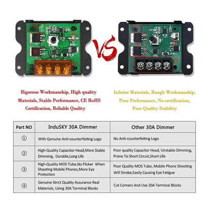 DC 12v 24v 30A Led Switch Dimmer Controller For Led Strip Light Single Colour