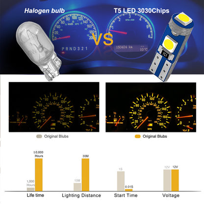 10 x T5 3smd Cool White 3030 smd Super Bright T5 LED Globes (10pcs)