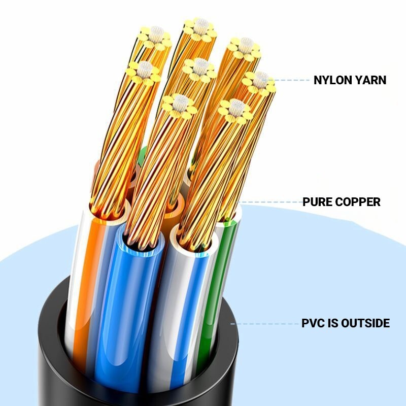 Cat5e Ethernet Network Cable RJ45 Patch Outdoor Waterproof LAN Cable Wires For CCTV POE IP Camera System