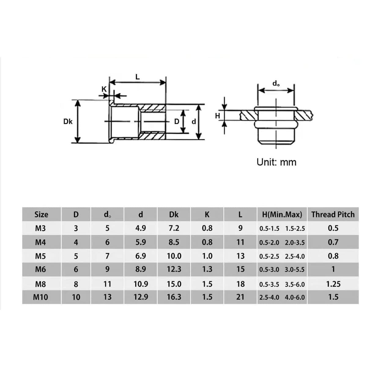 Aluminium Rivet Nut Flat Head Insert Threaded Nutsert Kit M3/M4/M5/M6/M8/M10