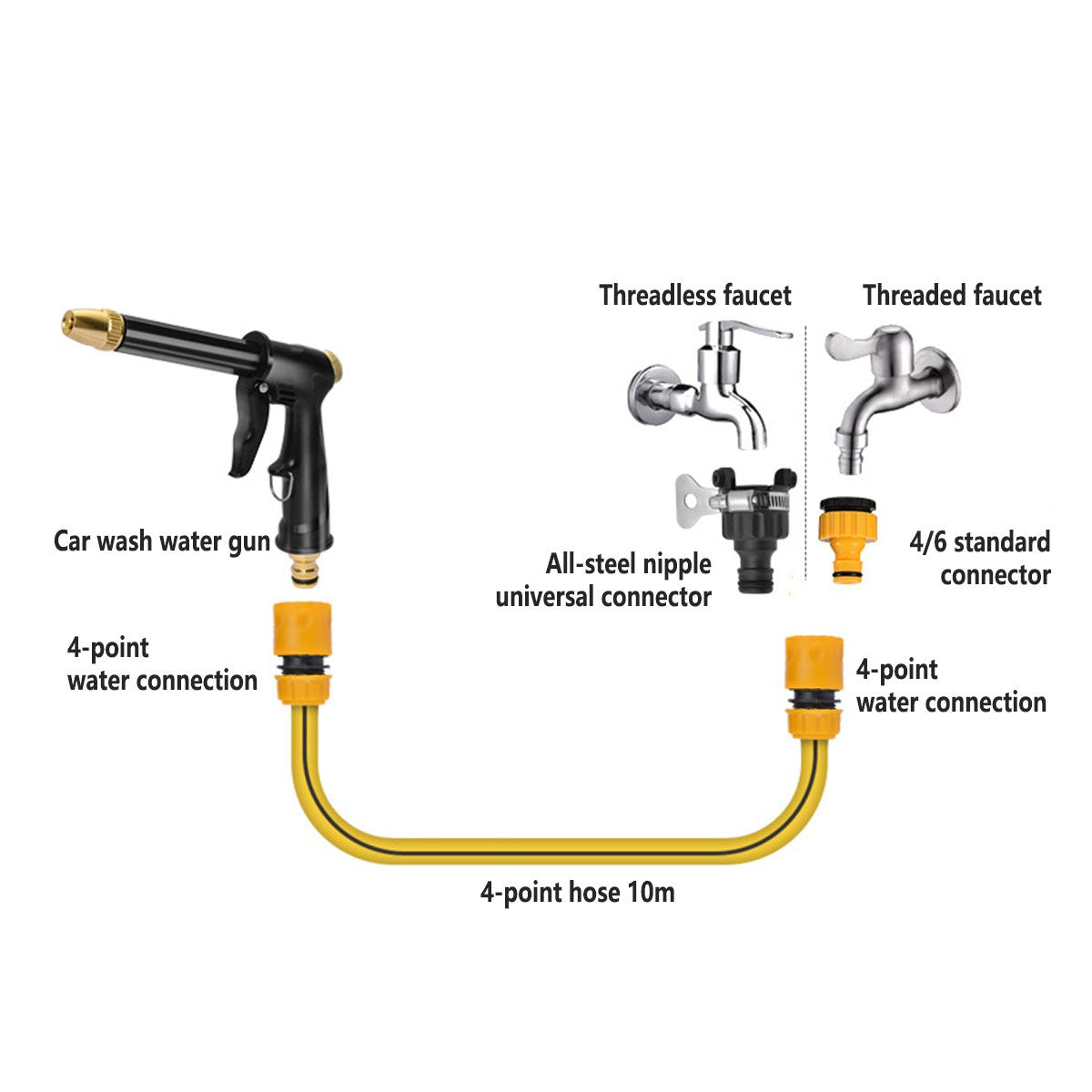 Garden Hose Nozzle Auto Wash Water Gun High Pressure Spray for Cleaning Watering