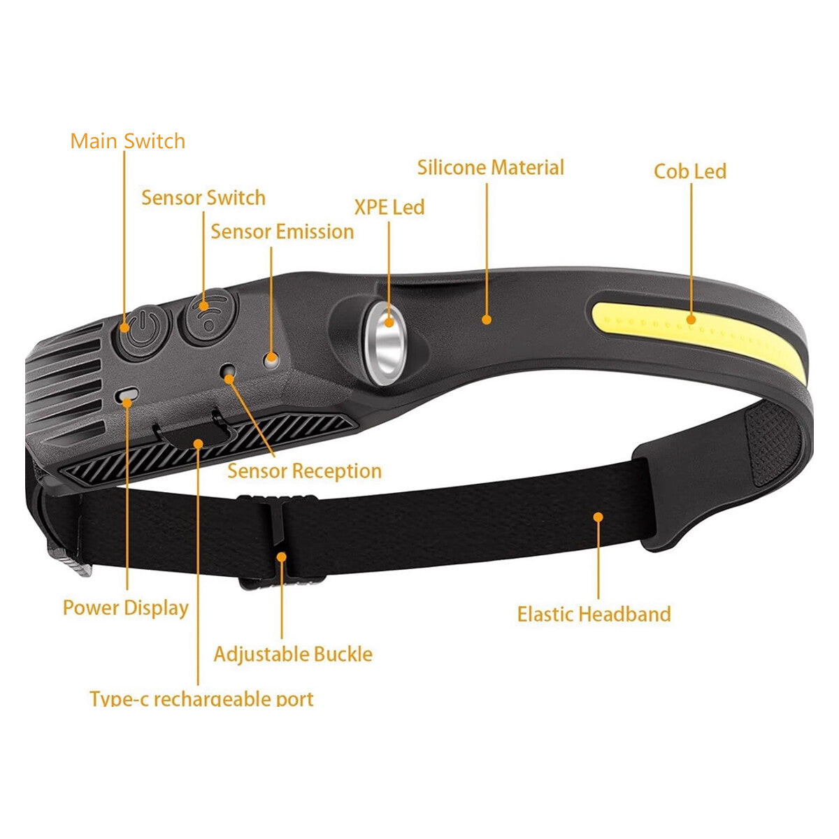 Waterproof COB Headlamp Night Buddy LED Motion Sensor Head Torch Headlight AU