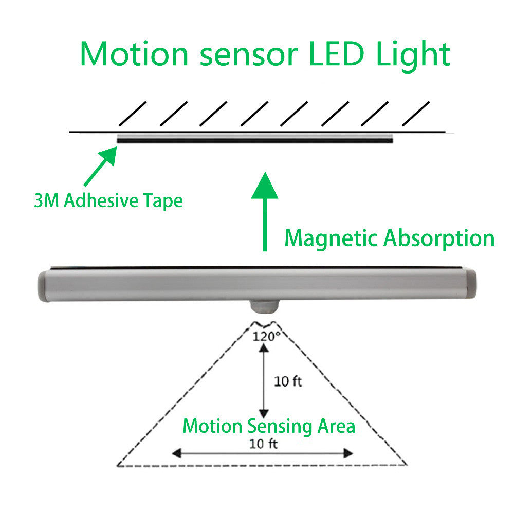 Battery Operated LED Drawer Under Cabinet Light with PIR Sensor Kitchen Cupboard