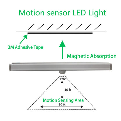 Battery Operated LED Drawer Under Cabinet Light with PIR Sensor Kitchen Cupboard