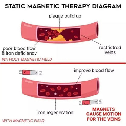 Prostapower, Prostapower Magnetic Copper Band, Prosta Power Magnetic Copper Band