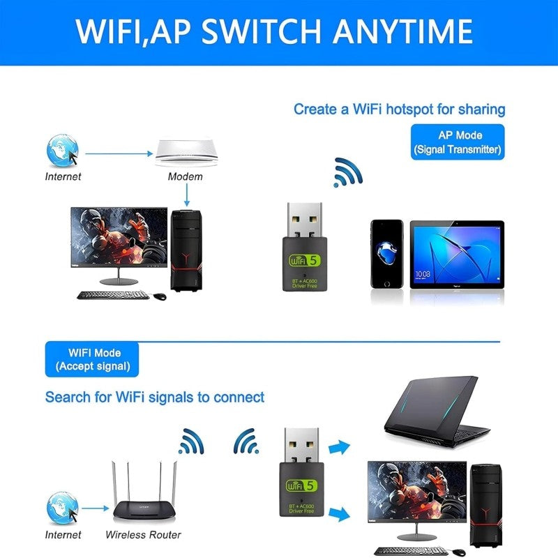 600Mbps USB 3.0 Wireless WiFi Receiver Bluetooth Adapter 5GHz Dual Band Dongle