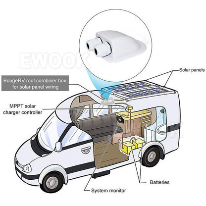 Caravan Solar Car Junction Box Camper Roof Wire Cable Entry Gland Box Waterproof