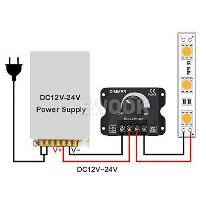 DC 12v 24v 30A Led Switch Dimmer Controller For Led Strip Light Single Colour
