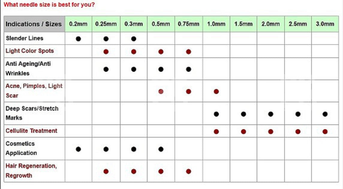 ZGTS TITANIUM DERMA ROLLER 192 OR 540 MICRO NEEDLES SCARS ANTI AGING DERMAROLLER