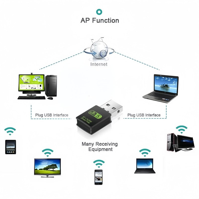 600Mbps USB 3.0 Wireless WiFi Receiver Bluetooth Adapter 5GHz Dual Band Dongle