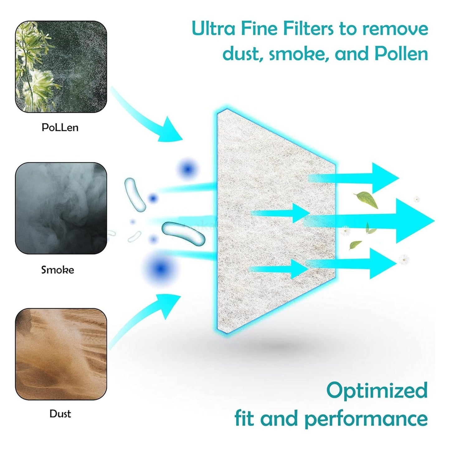 UP 40pcs CPAP Filters Compatible with ResMed AirSense 11 S11 Disposable AU NEW