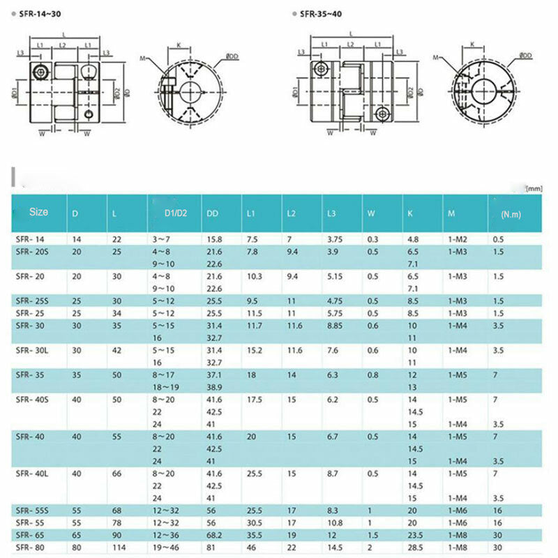 18 Sizes Flexible Shaft Coupling CNC 3D Printer Stepper Motor Connector Coupler