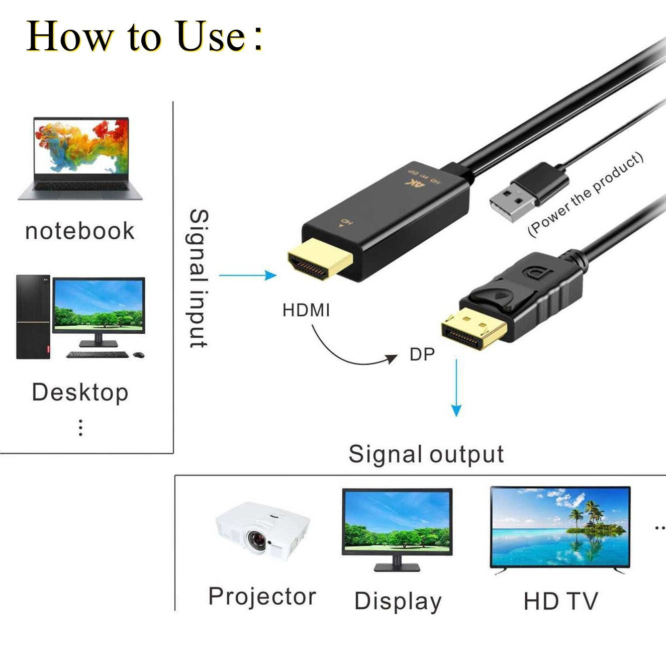HDMI to DisplayPort DP Output (MS25) Active Converter Cable 4K USB Powered 1.8M