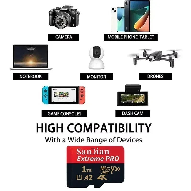 128GB Micro SD Card Class 10 High Speed TF Memory Card for Camera Phone